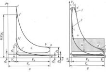 Photo of Диагностика двигателя по индикаторной диаграмме