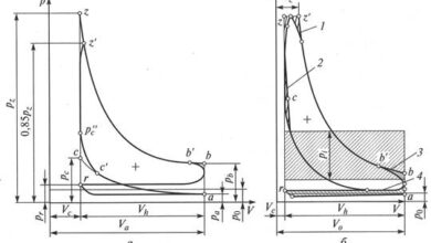 Photo of Диагностика двигателя по индикаторной диаграмме